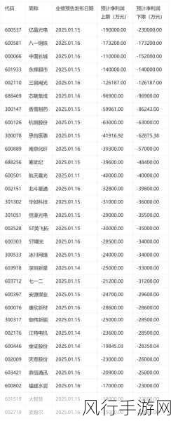 波音财报风波，2024财年第三财季营收下滑，亏损加剧