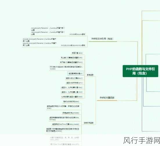 探索 PHP reset 函数的多样应用领域