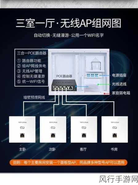 探索 AC POE 一体化路由器的 WiFi 功能之谜