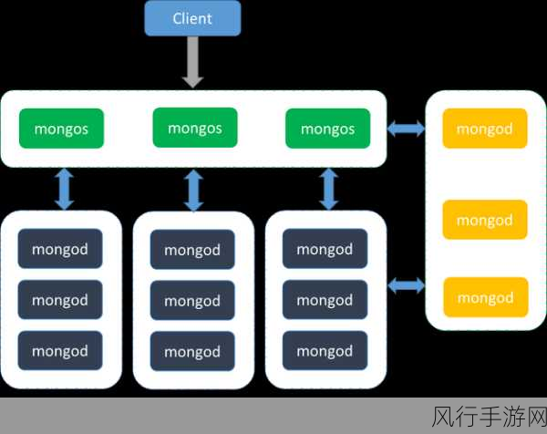 优化 MongoDB 用户管理成本的有效策略