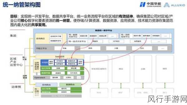 探索 Omi 框架的多样适用场景