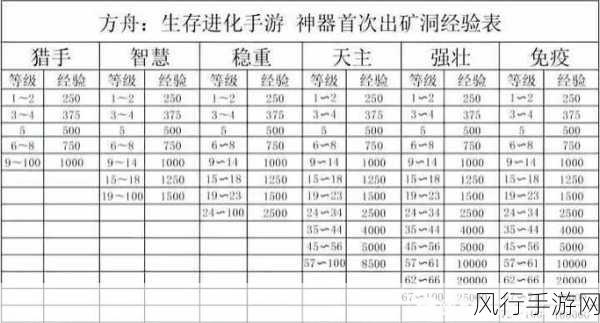 方舟生存进化错误代码成玩家痛点，解决方案背后的经济考量