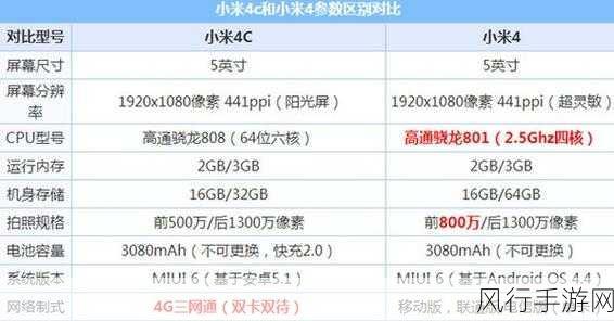 揭开无线路由器 LAN1 到 4 之神秘面纱