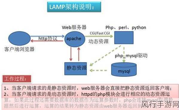 探索提升 Apache 服务器并发能力的有效策略