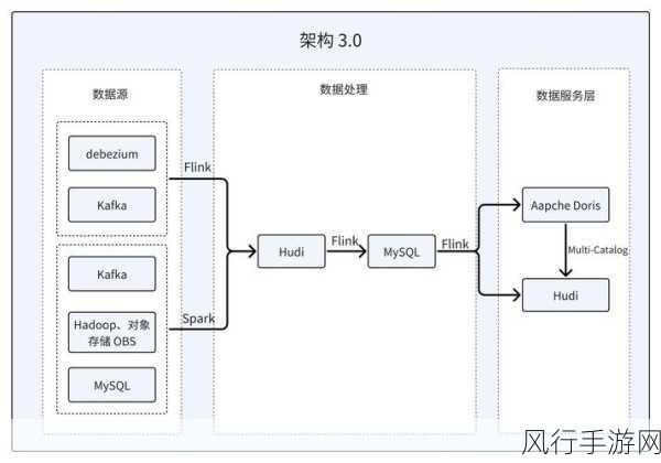 探索提升 Apache 服务器并发能力的有效策略