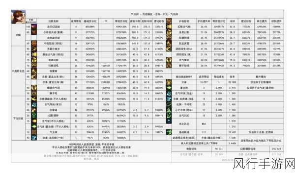 DNF90版本布甲职业深度剖析与财经数据