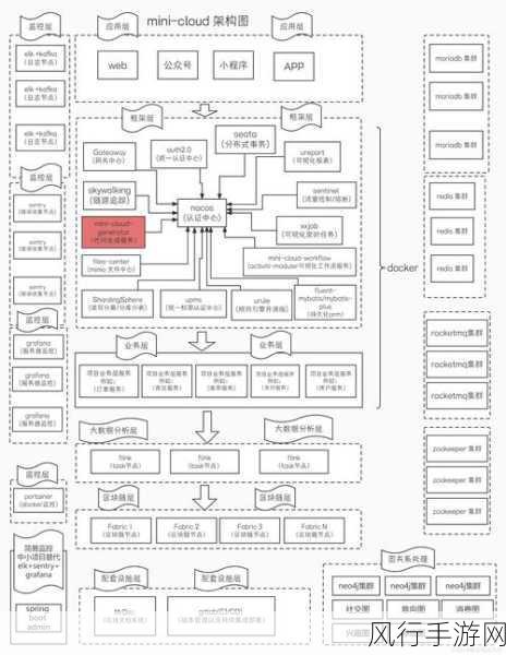 HBase Serverless 架构的扩展性深度剖析