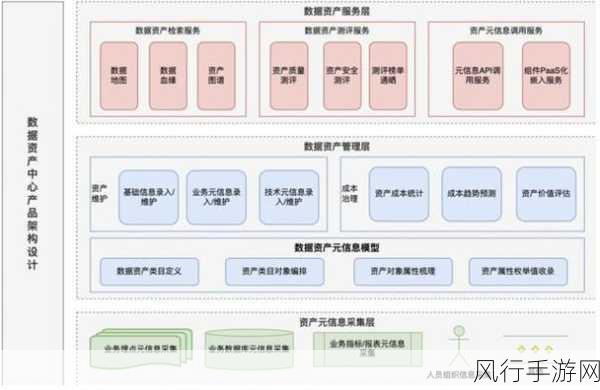 HBase Serverless 架构的扩展性深度剖析