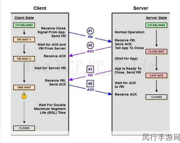 提升服务器性能，CentOS 优化配置全攻略