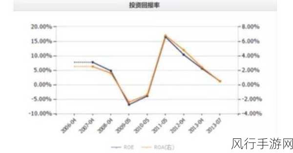 洛克王国史小韵，投资回报率分析