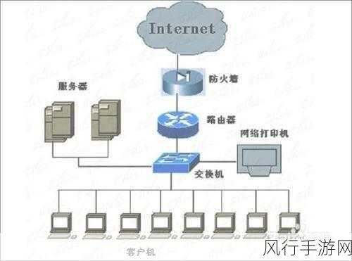 以太网交换机与路由器，深入剖析其差异