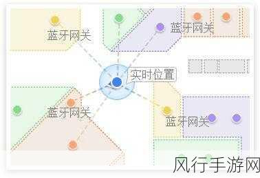 iOS 定位服务能否突破室内定位的难题？