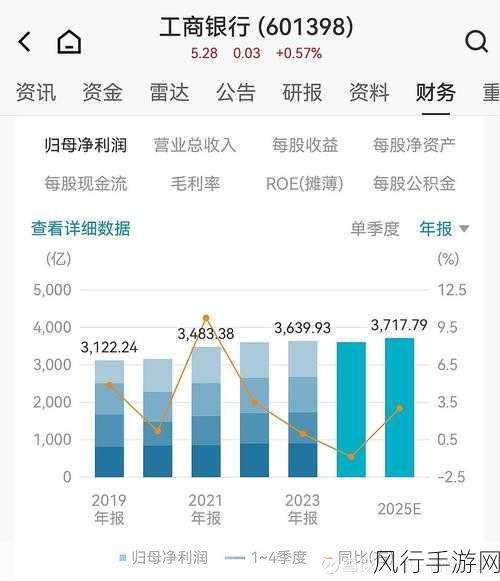 工商银行股价飙升，市值登顶A股新王者，手游财经视角解读