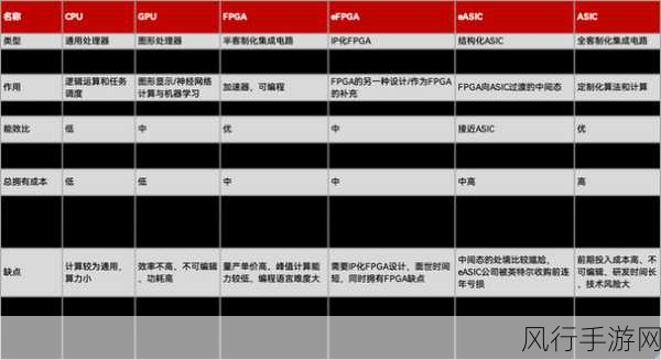 LLM时代手游公司新选择，FPGA能否超越GPU成为性价比之王？