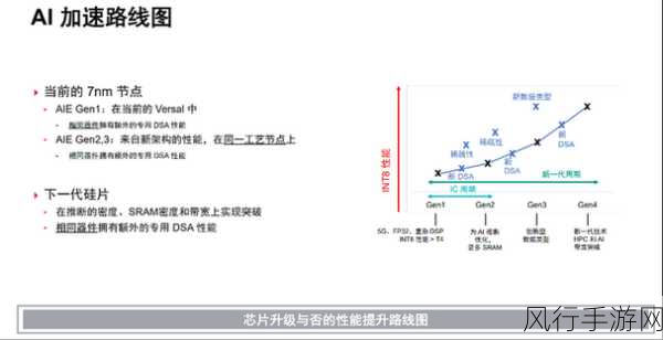 LLM时代手游公司新选择，FPGA能否超越GPU成为性价比之王？