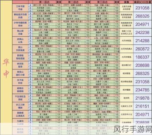 阴阳师地域鬼王定位机制与财经影响深度剖析