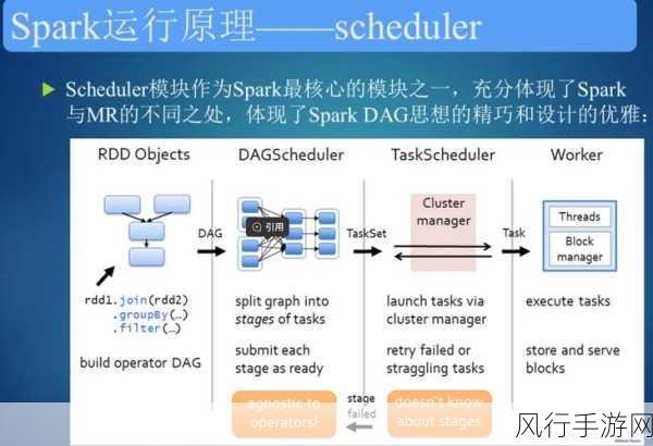 探索 SparkSQL 优化以实现可扩展性的飞跃