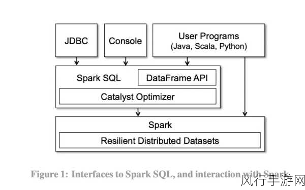 探索 SparkSQL 优化以实现可扩展性的飞跃