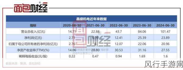 晶盛机电变奏背后，手游产业链资本新动向