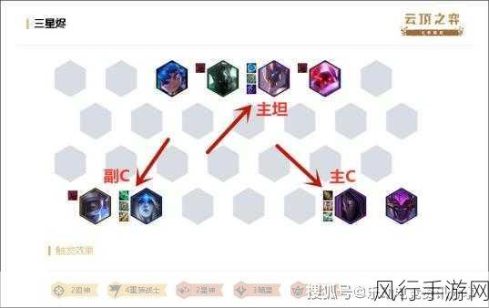 S3云顶之弈阵容搭配策略深度解析