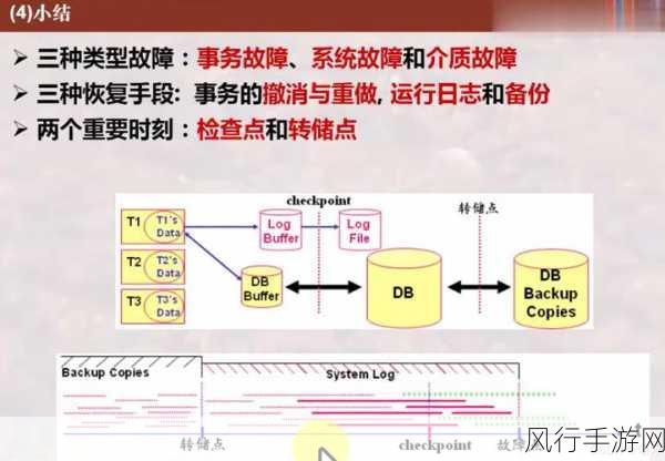 优化 Oracle 恢复机制，提升数据库可靠性的关键策略