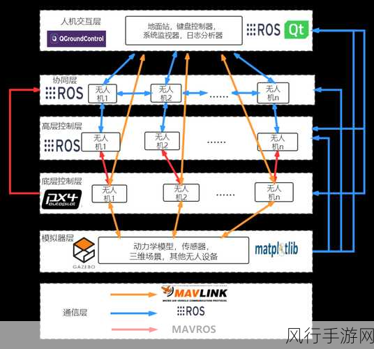 探索 STONEDB 对分布式架构的强力支持