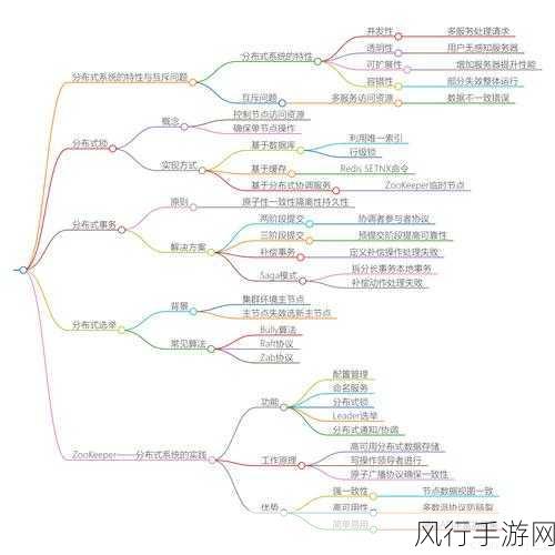 探索 STONEDB 对分布式架构的强力支持