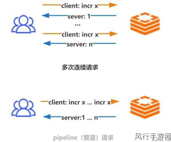 探索 Redis Pipeline 中避免阻塞操作的关键策略