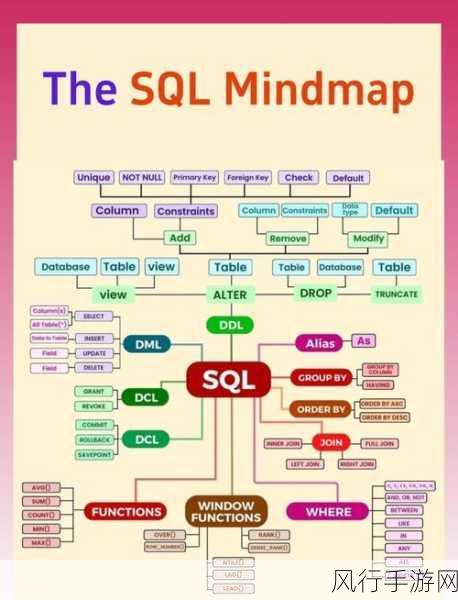 C中 SQLParameter 使用的关键要点