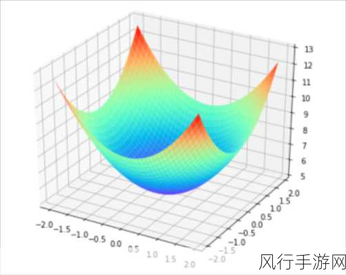 探究 PHP 的 imagecreatefrompng 函数在图像编辑中的角色