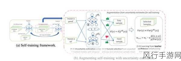 探索 PyTorch 和 PyG 中模型评估的优化之道