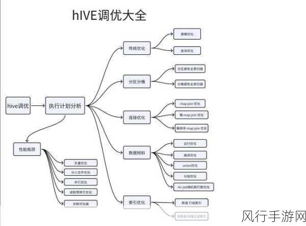 探索 Hadoop 和 MySQL 中数据一致性的保障策略