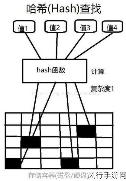 探索 MongoDB 索引维护的优化升级之道