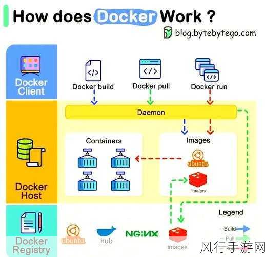 掌握 Docker 客户端镜像拉取的关键步骤