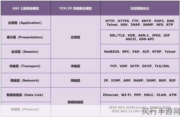 探索 c setsockopt 在网络编程中的关键作用