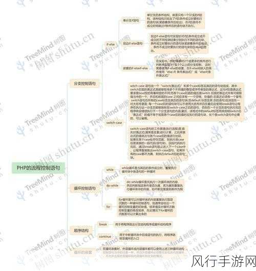 深入剖析 PHP 中 phpinfo 的安全性