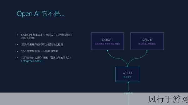 OpenAI产品矩阵复杂化，手游公司面临新选择难题