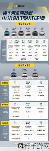 小米手机用户车辆价位调查，10-20万区间成主流