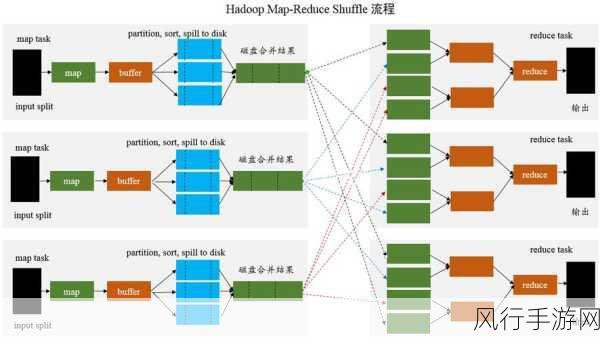 探索 SparkSQL 优化以削减维护成本的有效策略