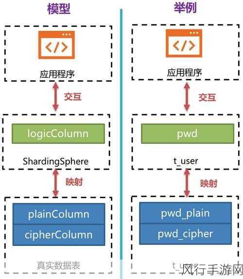 探索 SparkSQL 优化以削减维护成本的有效策略