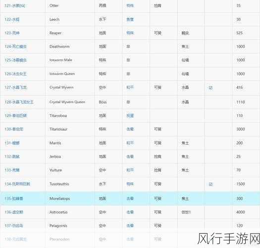 方舟生存进化手游，驯服翼龙饲料经济分析