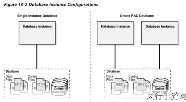 深入探究 Oracle 数据库 REPLACE 效率之谜