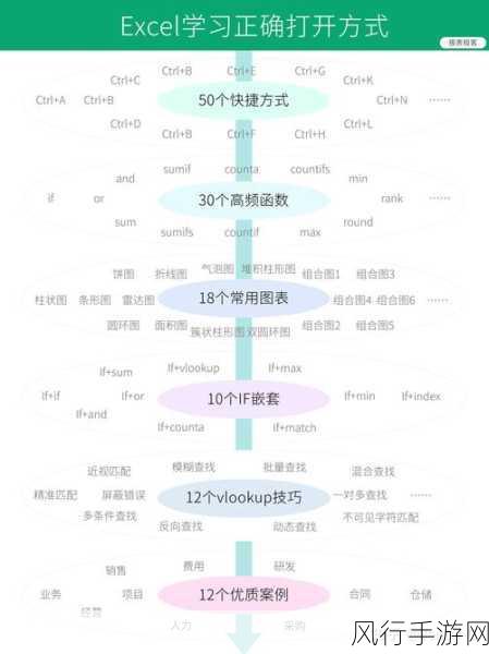 曲线图表在手游数据分析中的实战秘籍