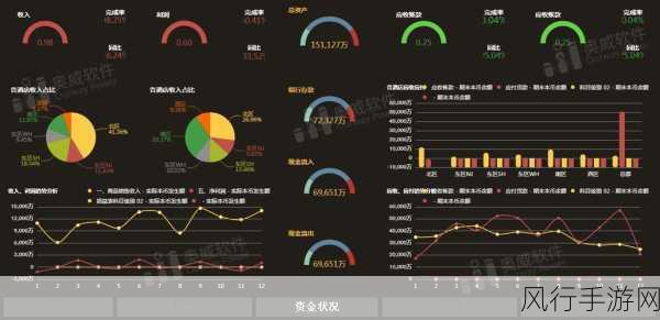 曲线图表在手游数据分析中的实战秘籍