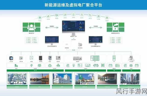 智能电网×人工智能，手游行业能源新纪元