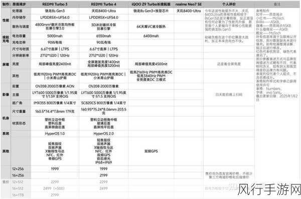 RedmiNote13Pro火爆降价，卓越配置引爆手游市场