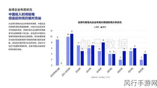 北京AI大模型爆发，手游公司迎来技术革新潮