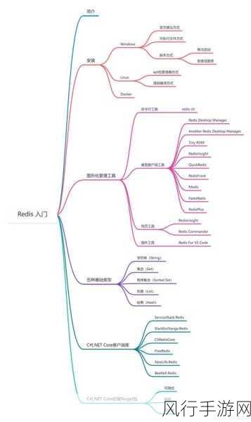 Redis 单点，上手难度究竟如何？