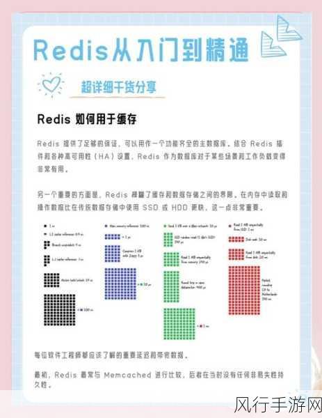 Redis 单点，上手难度究竟如何？