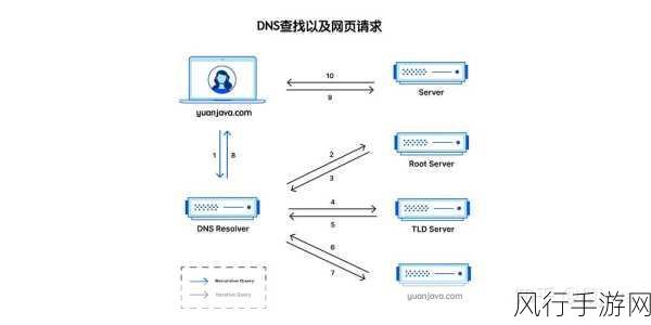 掌握安卓手机DNS设置，助力手游公司网络优化